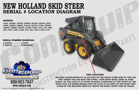 new holland skid steer serial number lookup|new holland skid steer values.